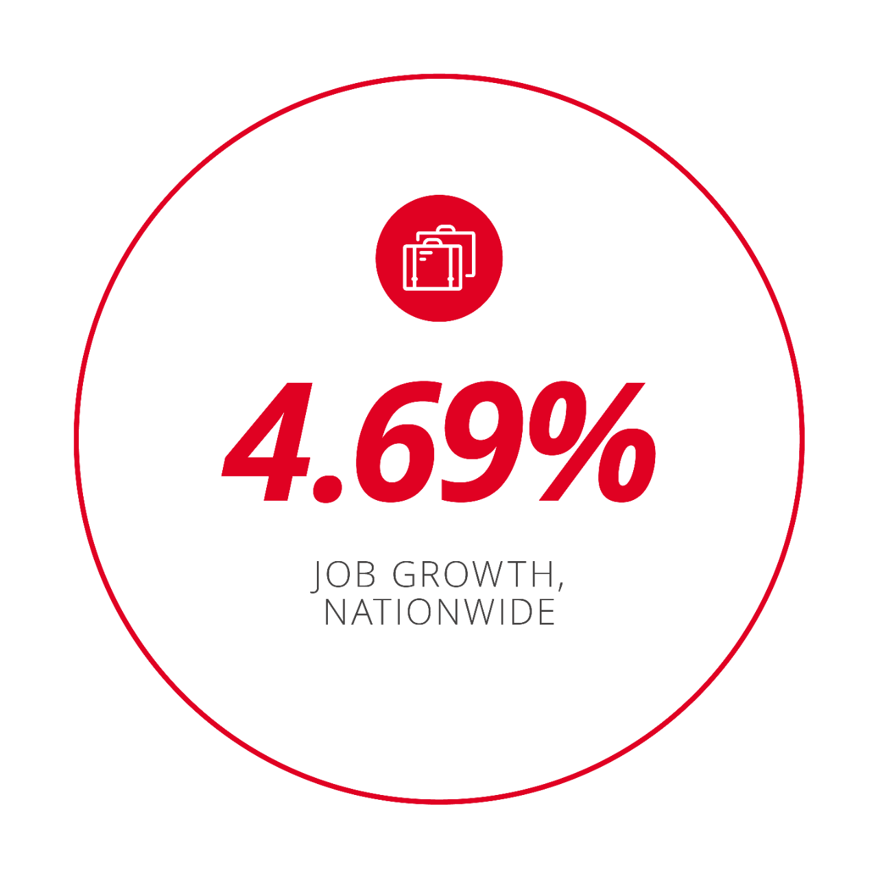 4.69% Job Growth, Nationwide